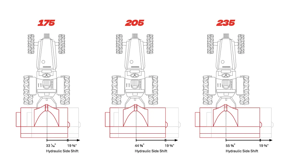 Force S2 offset diagram