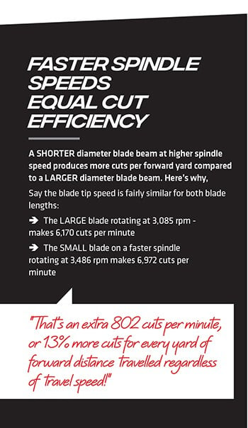 Additional information about Lazer Bladez